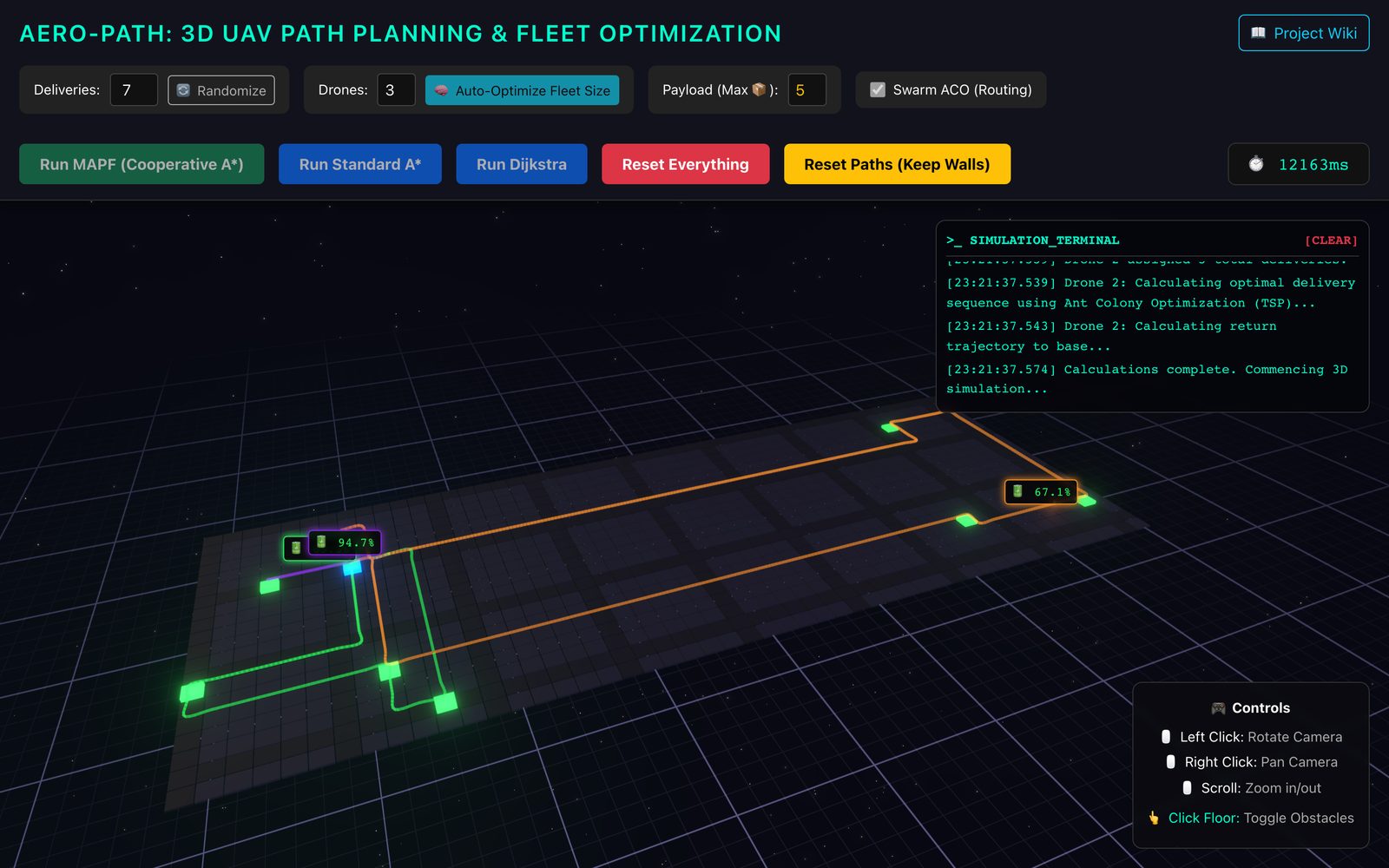 AERO-PATH mid-mission: three drone routes on a 3D grid with battery levels, the fleet controls, the algorithm buttons and the simulation terminal narrating live.