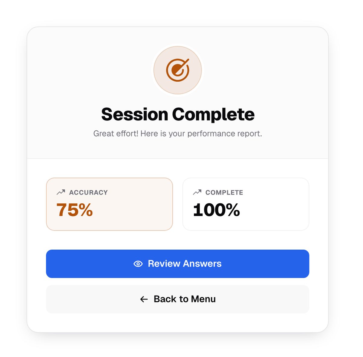 The Session Complete card after finishing a session: 75% accuracy, 100% completion, Review Answers and Back to Menu buttons.